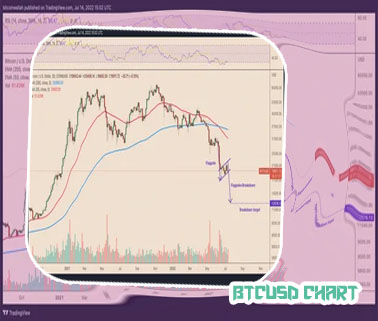 Btcusd price