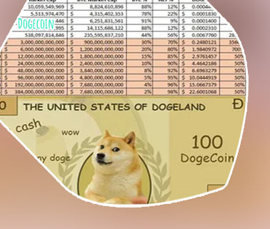 Dogecoin doge price